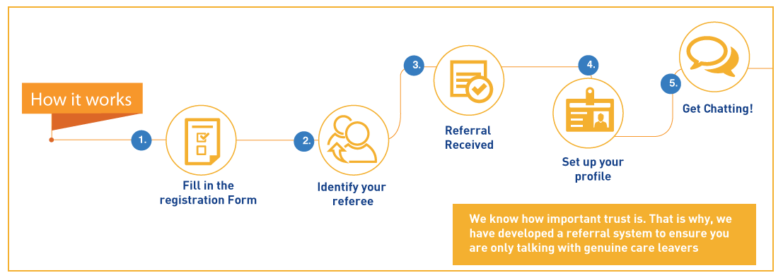 how it works infographic